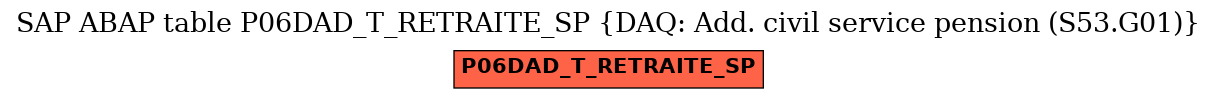 E-R Diagram for table P06DAD_T_RETRAITE_SP (DAQ: Add. civil service pension (S53.G01))