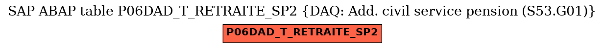 E-R Diagram for table P06DAD_T_RETRAITE_SP2 (DAQ: Add. civil service pension (S53.G01))