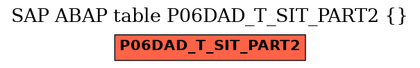 E-R Diagram for table P06DAD_T_SIT_PART2 ()