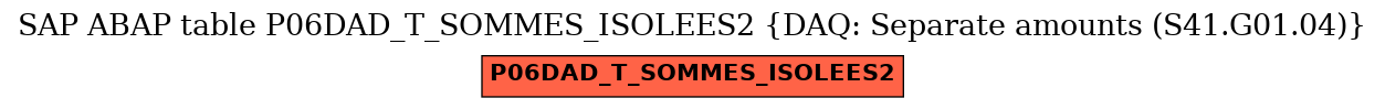 E-R Diagram for table P06DAD_T_SOMMES_ISOLEES2 (DAQ: Separate amounts (S41.G01.04))