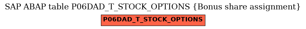 E-R Diagram for table P06DAD_T_STOCK_OPTIONS (Bonus share assignment)