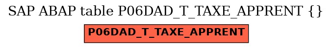 E-R Diagram for table P06DAD_T_TAXE_APPRENT ()
