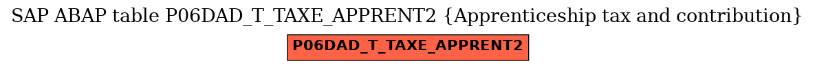 E-R Diagram for table P06DAD_T_TAXE_APPRENT2 (Apprenticeship tax and contribution)