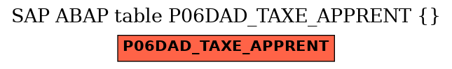 E-R Diagram for table P06DAD_TAXE_APPRENT ()