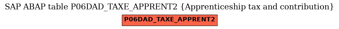 E-R Diagram for table P06DAD_TAXE_APPRENT2 (Apprenticeship tax and contribution)