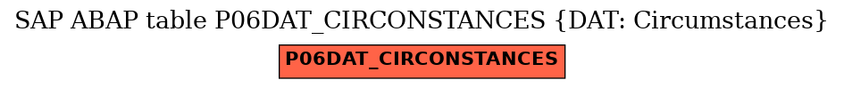 E-R Diagram for table P06DAT_CIRCONSTANCES (DAT: Circumstances)