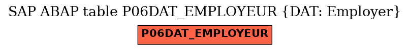 E-R Diagram for table P06DAT_EMPLOYEUR (DAT: Employer)