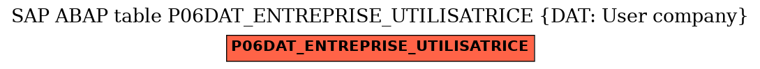 E-R Diagram for table P06DAT_ENTREPRISE_UTILISATRICE (DAT: User company)