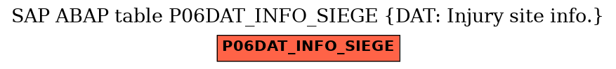 E-R Diagram for table P06DAT_INFO_SIEGE (DAT: Injury site info.)