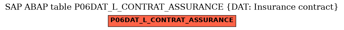 E-R Diagram for table P06DAT_L_CONTRAT_ASSURANCE (DAT: Insurance contract)
