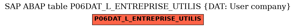 E-R Diagram for table P06DAT_L_ENTREPRISE_UTILIS (DAT: User company)