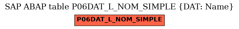 E-R Diagram for table P06DAT_L_NOM_SIMPLE (DAT: Name)