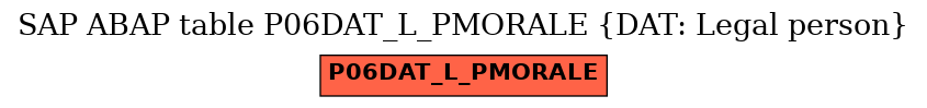 E-R Diagram for table P06DAT_L_PMORALE (DAT: Legal person)