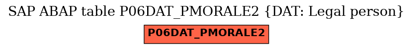 E-R Diagram for table P06DAT_PMORALE2 (DAT: Legal person)