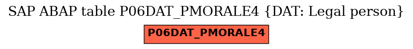 E-R Diagram for table P06DAT_PMORALE4 (DAT: Legal person)