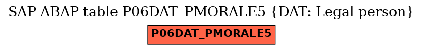 E-R Diagram for table P06DAT_PMORALE5 (DAT: Legal person)