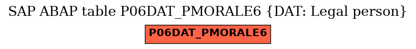 E-R Diagram for table P06DAT_PMORALE6 (DAT: Legal person)