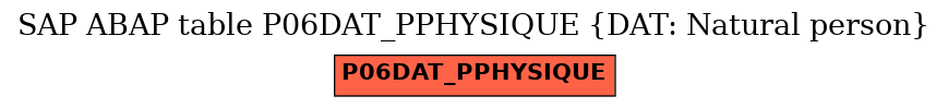 E-R Diagram for table P06DAT_PPHYSIQUE (DAT: Natural person)