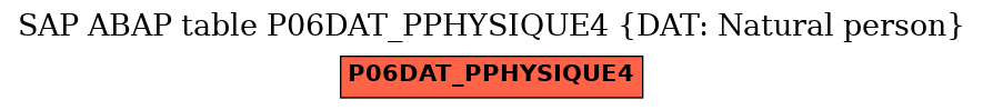 E-R Diagram for table P06DAT_PPHYSIQUE4 (DAT: Natural person)