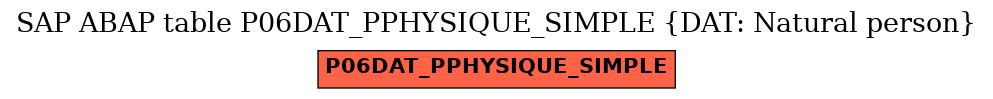 E-R Diagram for table P06DAT_PPHYSIQUE_SIMPLE (DAT: Natural person)