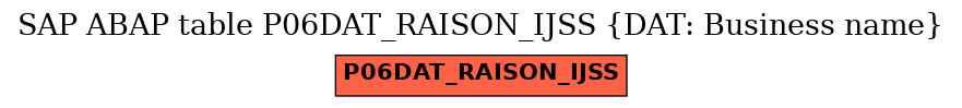 E-R Diagram for table P06DAT_RAISON_IJSS (DAT: Business name)