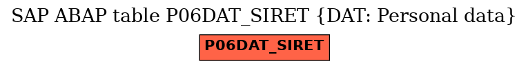 E-R Diagram for table P06DAT_SIRET (DAT: Personal data)