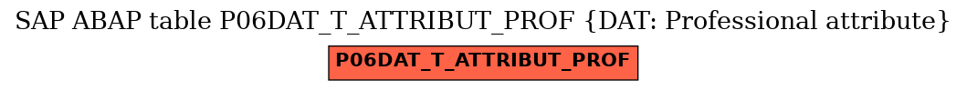 E-R Diagram for table P06DAT_T_ATTRIBUT_PROF (DAT: Professional attribute)