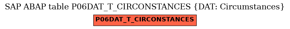 E-R Diagram for table P06DAT_T_CIRCONSTANCES (DAT: Circumstances)