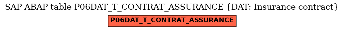 E-R Diagram for table P06DAT_T_CONTRAT_ASSURANCE (DAT: Insurance contract)