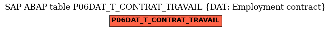 E-R Diagram for table P06DAT_T_CONTRAT_TRAVAIL (DAT: Employment contract)