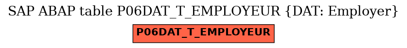 E-R Diagram for table P06DAT_T_EMPLOYEUR (DAT: Employer)