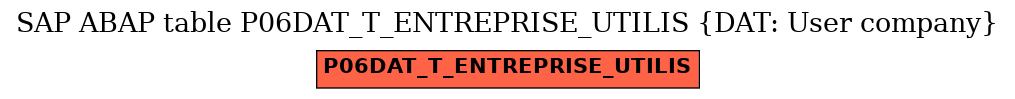 E-R Diagram for table P06DAT_T_ENTREPRISE_UTILIS (DAT: User company)