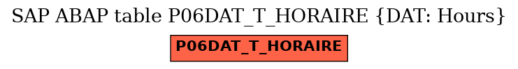 E-R Diagram for table P06DAT_T_HORAIRE (DAT: Hours)