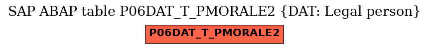 E-R Diagram for table P06DAT_T_PMORALE2 (DAT: Legal person)