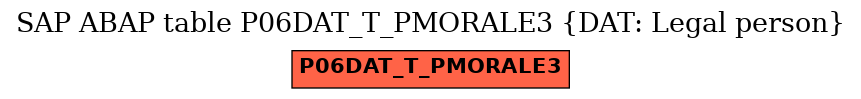 E-R Diagram for table P06DAT_T_PMORALE3 (DAT: Legal person)