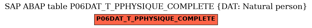 E-R Diagram for table P06DAT_T_PPHYSIQUE_COMPLETE (DAT: Natural person)