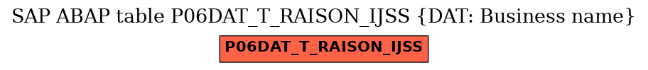 E-R Diagram for table P06DAT_T_RAISON_IJSS (DAT: Business name)
