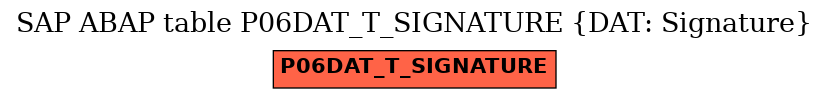 E-R Diagram for table P06DAT_T_SIGNATURE (DAT: Signature)