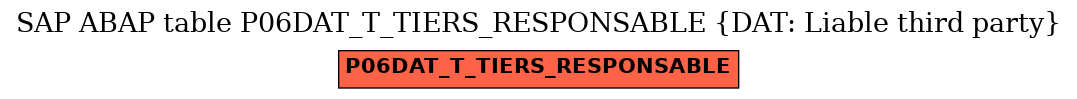 E-R Diagram for table P06DAT_T_TIERS_RESPONSABLE (DAT: Liable third party)
