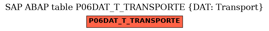 E-R Diagram for table P06DAT_T_TRANSPORTE (DAT: Transport)