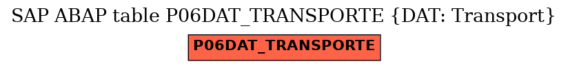 E-R Diagram for table P06DAT_TRANSPORTE (DAT: Transport)