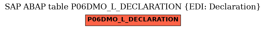 E-R Diagram for table P06DMO_L_DECLARATION (EDI: Declaration)