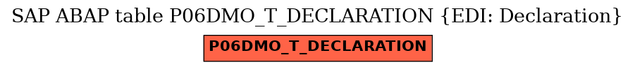 E-R Diagram for table P06DMO_T_DECLARATION (EDI: Declaration)