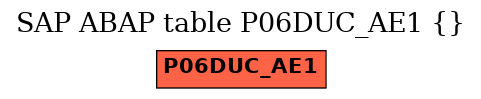 E-R Diagram for table P06DUC_AE1 ()