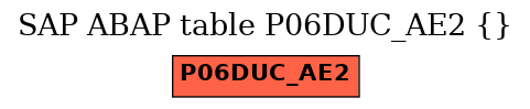 E-R Diagram for table P06DUC_AE2 ()