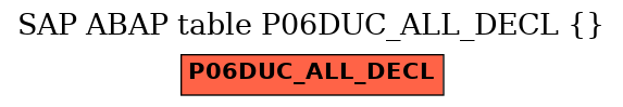 E-R Diagram for table P06DUC_ALL_DECL ()