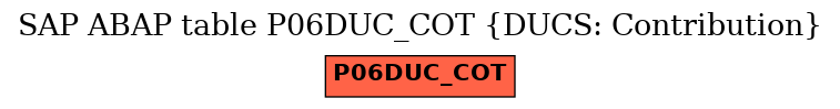 E-R Diagram for table P06DUC_COT (DUCS: Contribution)