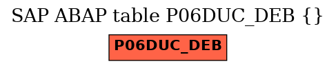 E-R Diagram for table P06DUC_DEB ()