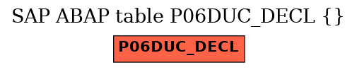 E-R Diagram for table P06DUC_DECL ()