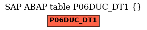 E-R Diagram for table P06DUC_DT1 ()